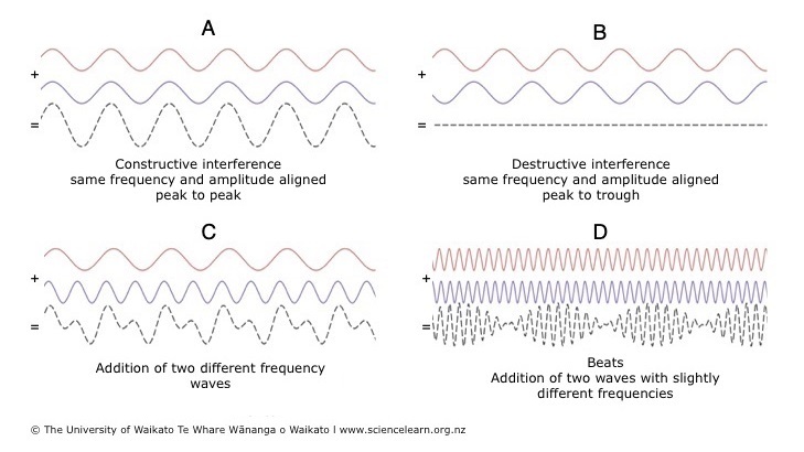 [image
                describing interference]